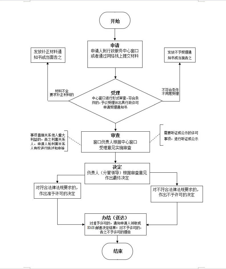 人防工程审查流程图-河源市建筑工程施工图审查有限公司
